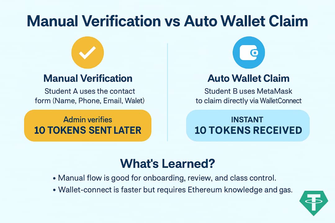 Manual Verification vs. Auto Wallet Claim
