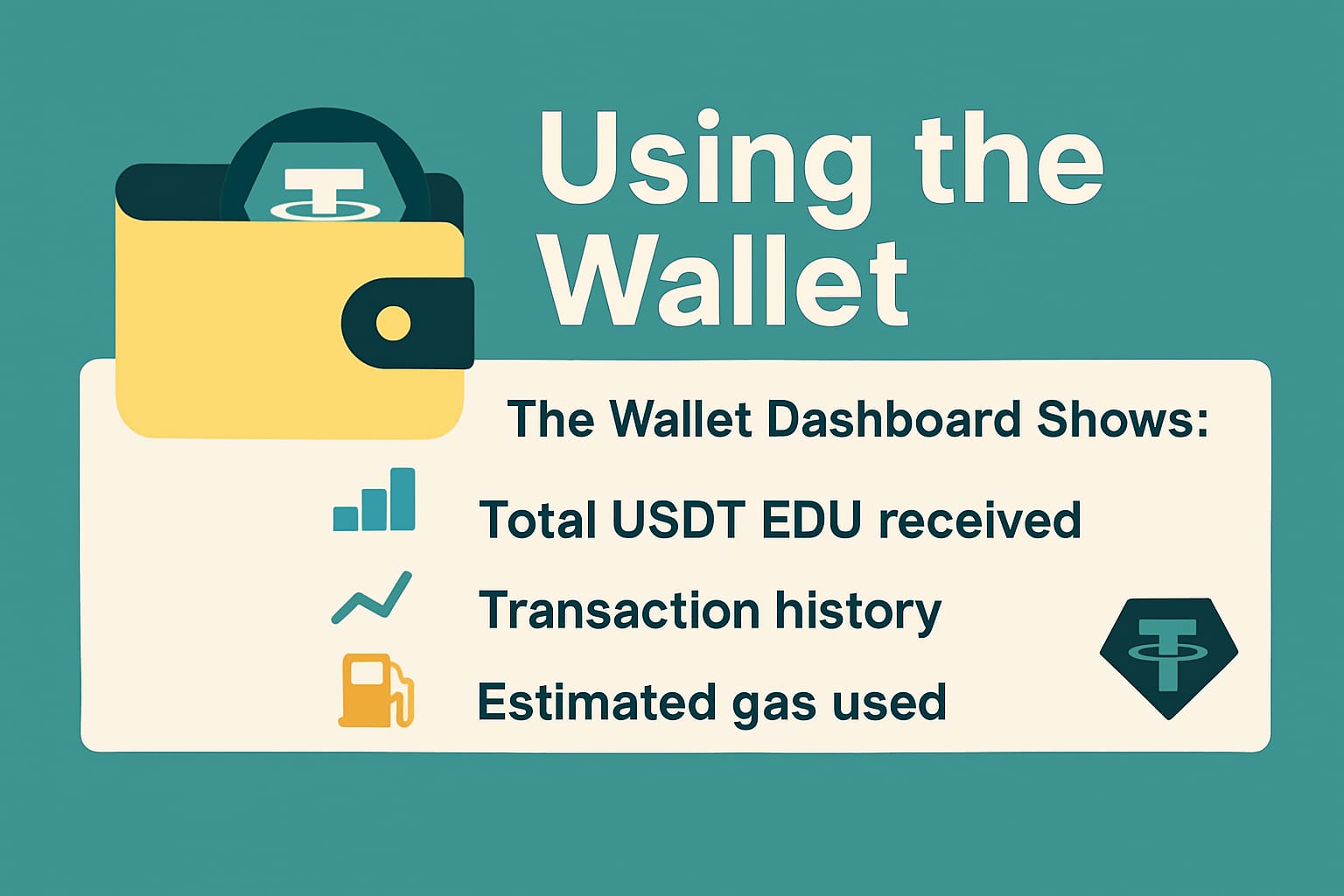 Using the Wallet